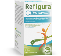 REFIGURA Intervall Kapseln